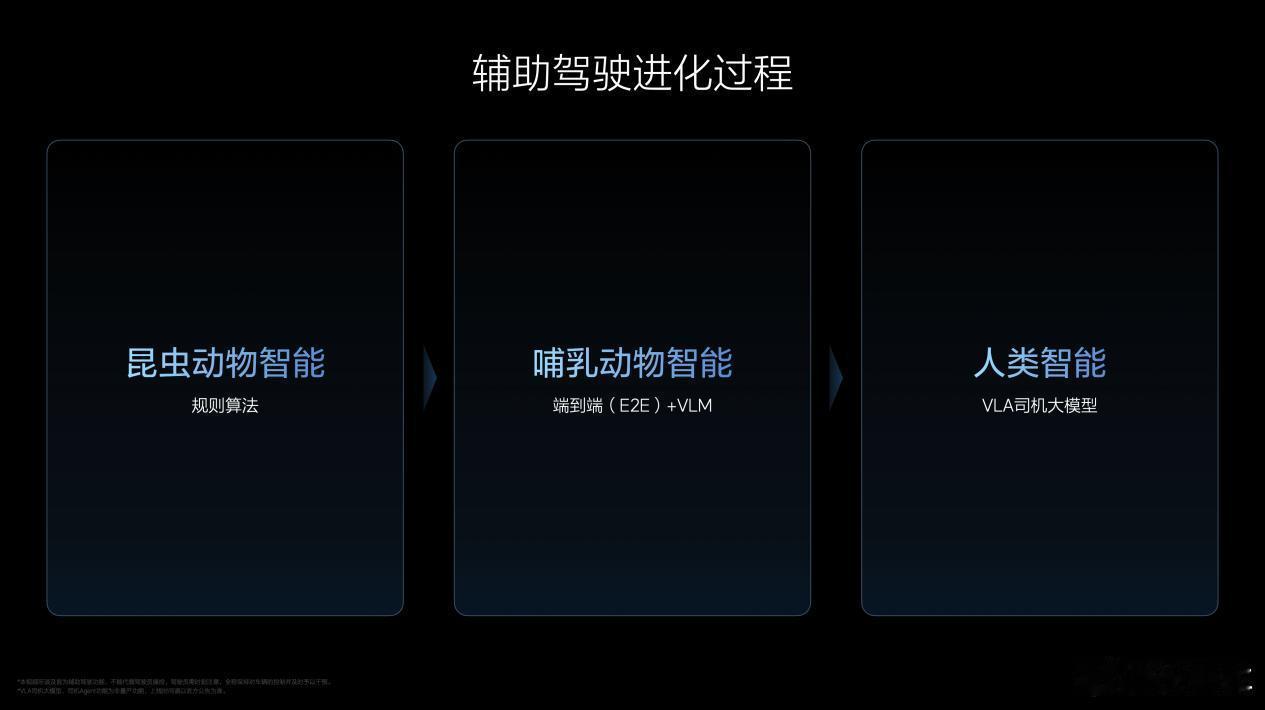 【理想汽车VLA司机大模型从动物进化到人类】2025年5月7日，理想汽车推出“