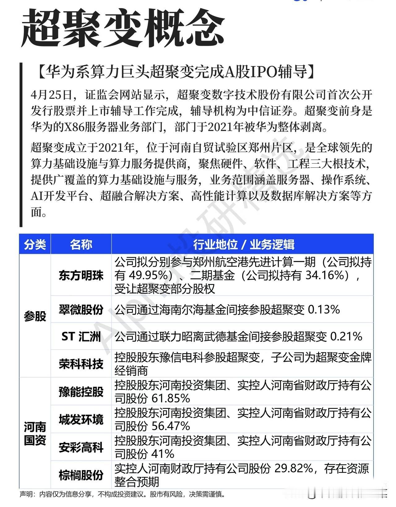 华为算力“亲儿子”IPO提速！超聚变引爆产业链，谁是下一个掘金点？当市场还