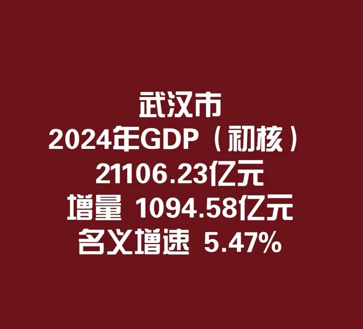 老八之争，今年再无悬念。杭州增量势如破竹，武汉表现平平勉强千亿。从哇哈哈宗庆后