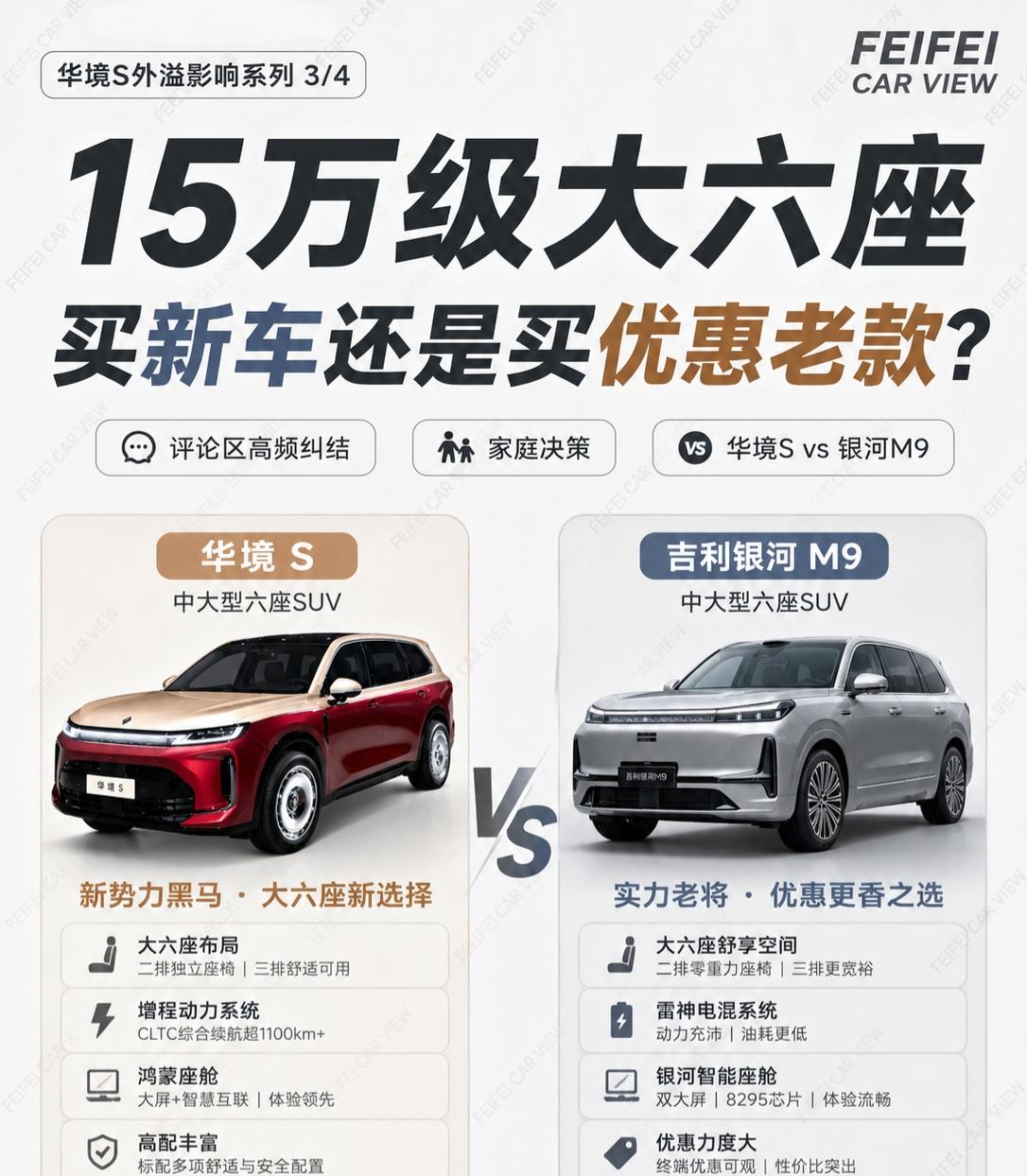 15万级大六座怎么选？华境S还是银河M9很多人纠结的不是配置，而是：买刚上市的