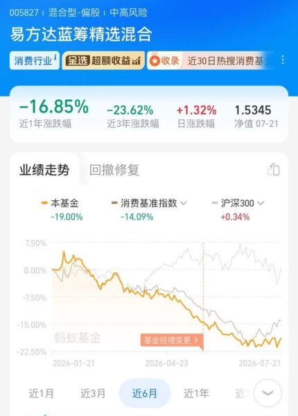 易方达张坤, 罕见调仓