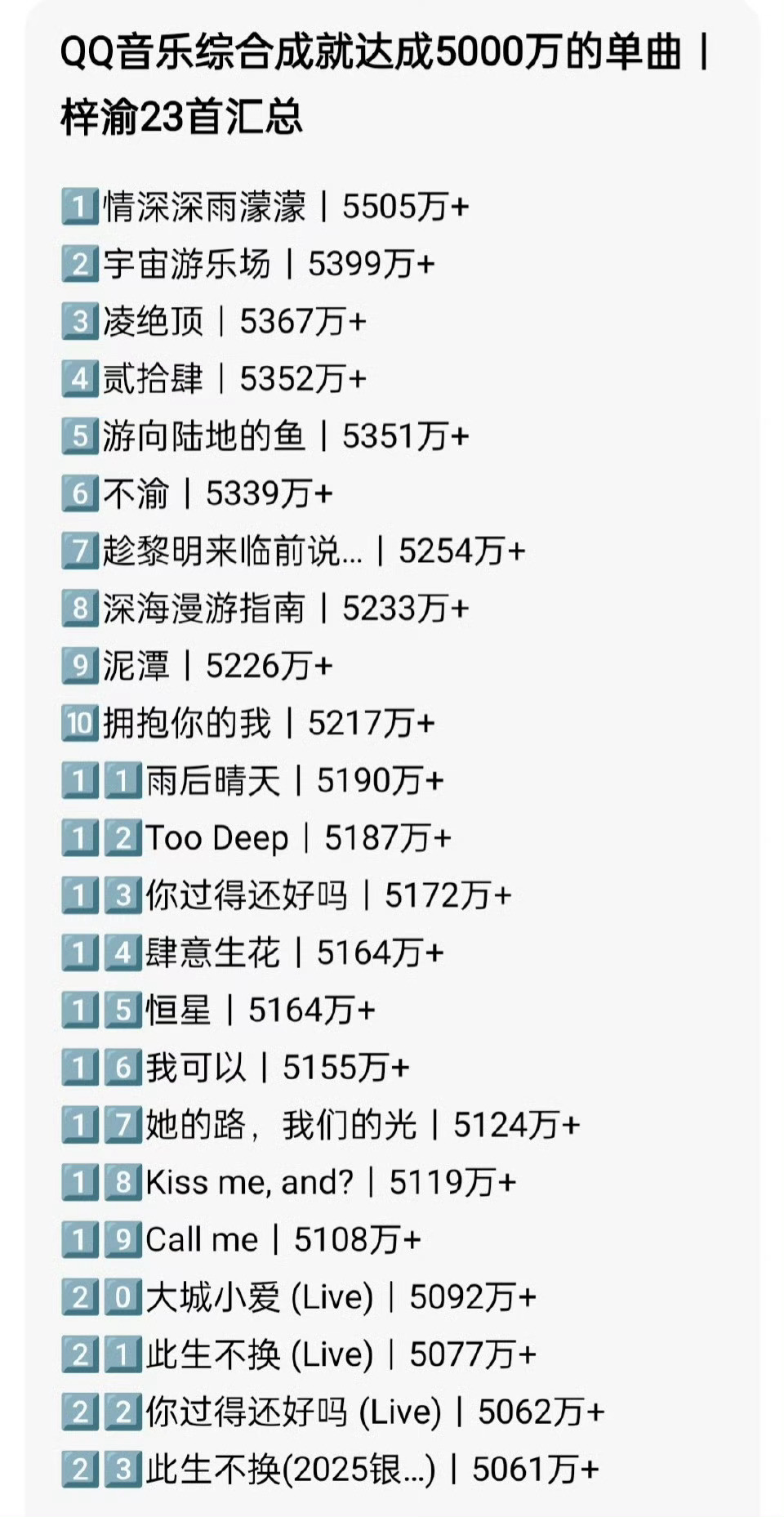 梓渝23首单曲5000万成就QQ音乐综合成就突破5000w的歌手排行榜，梓渝真的