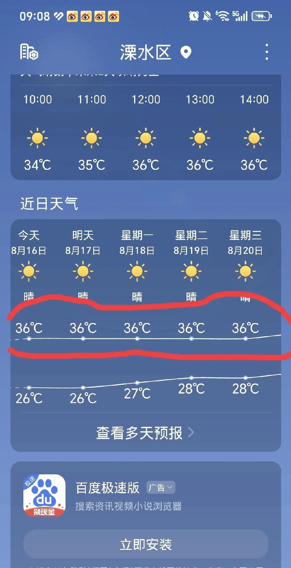 8月份本地第8个高温天，最高温度摄氏36度。大概率的是立秋后的8月要比夏季的7