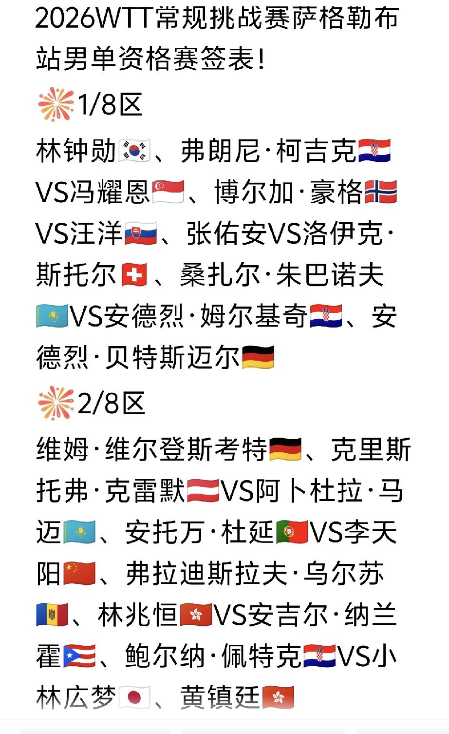 黄友政🇨🇳在资格赛签表5/8区，林钟勋🇰🇷在资格赛签表1/8区，方博