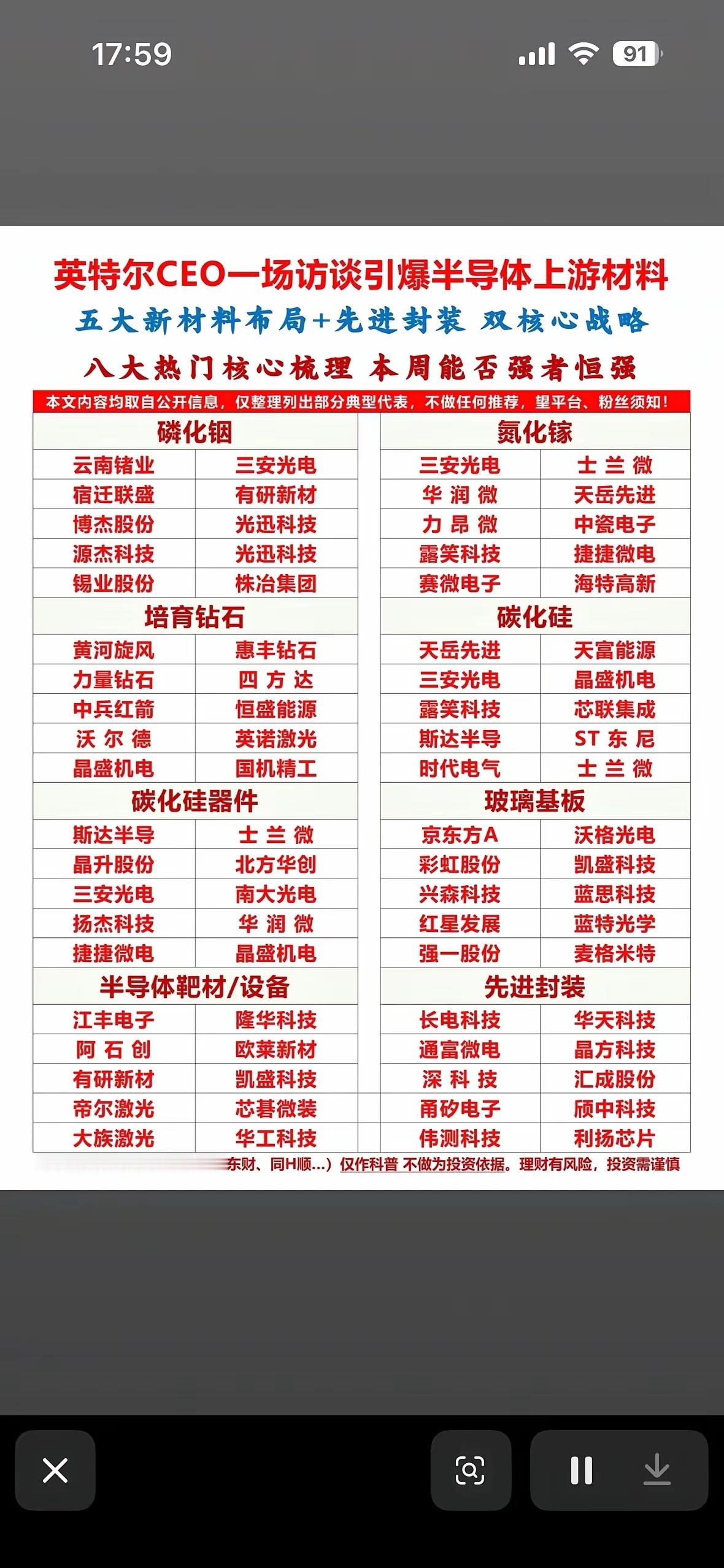 半导体行业五大新材料布局揭秘半导体行业发展日新月异，五大新材料布局至关重要。先说