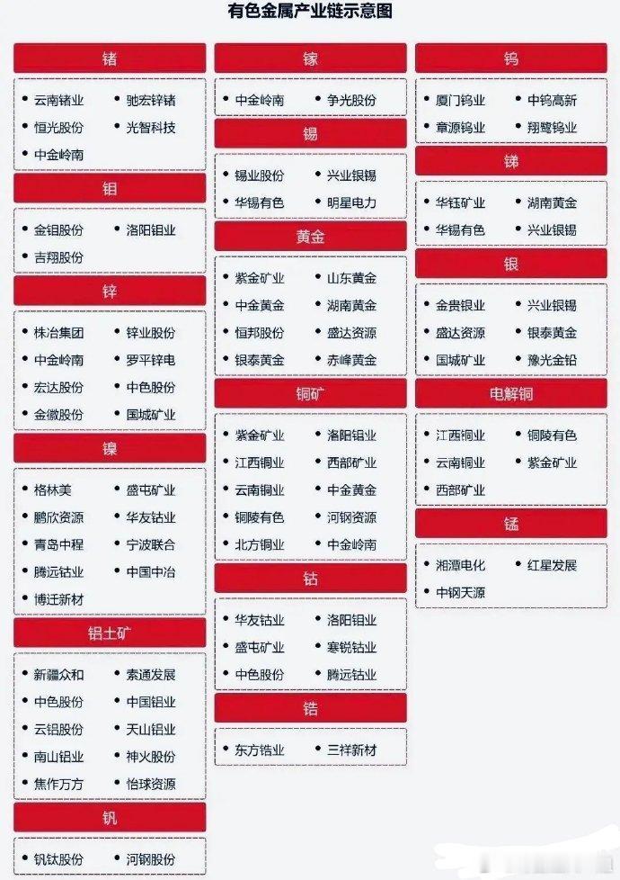 国际金价突破3000美元，降息预期再度升温，大宗商品牛市呼声再起，贵金属及有