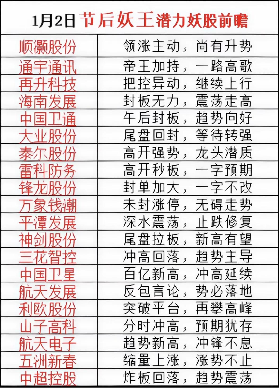 1月5日节后妖王潜力股前瞻，强势股强势分析！节后妖股蓄势待发，多股轮动领涨，