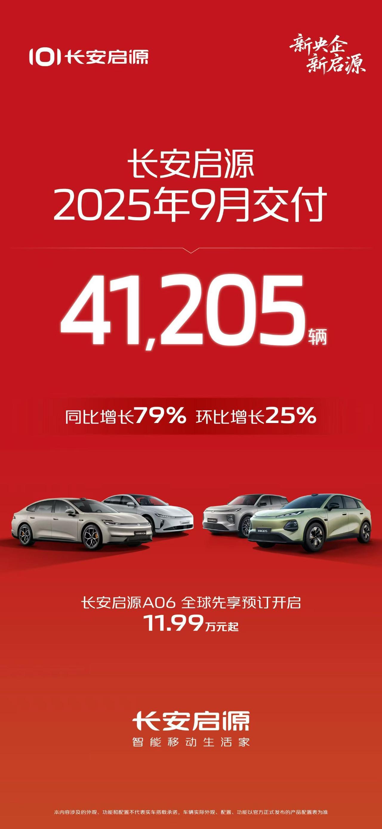 实力央企启源速度行稳致远共赴美好长安启源9月交付41205辆同比增长7