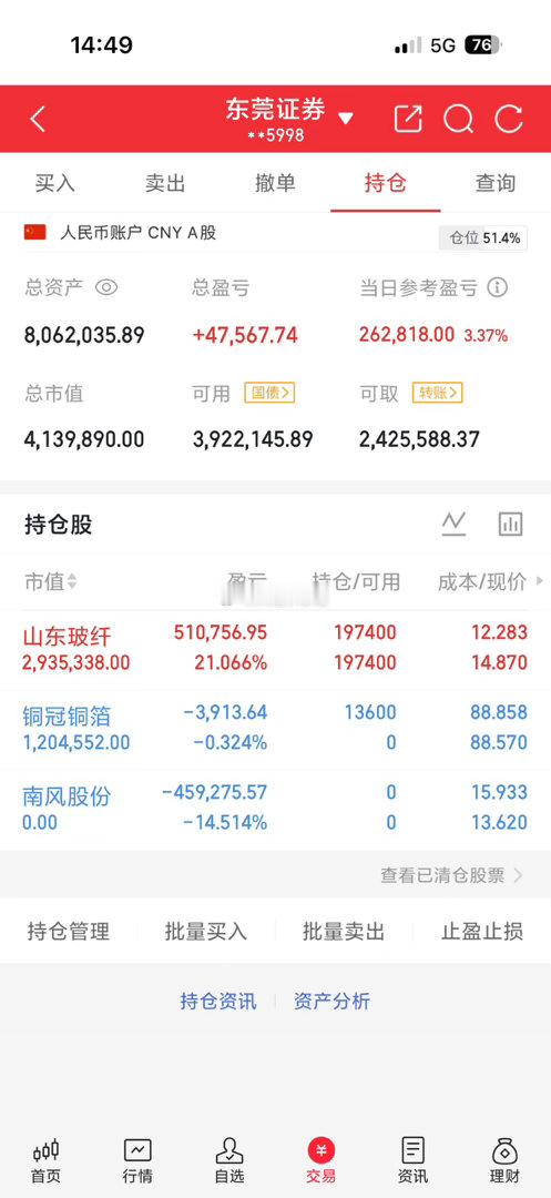 现在只持有2只股票，且山东玻纤一只票贡献了全部盈利，这背后是成熟的交易逻辑：•