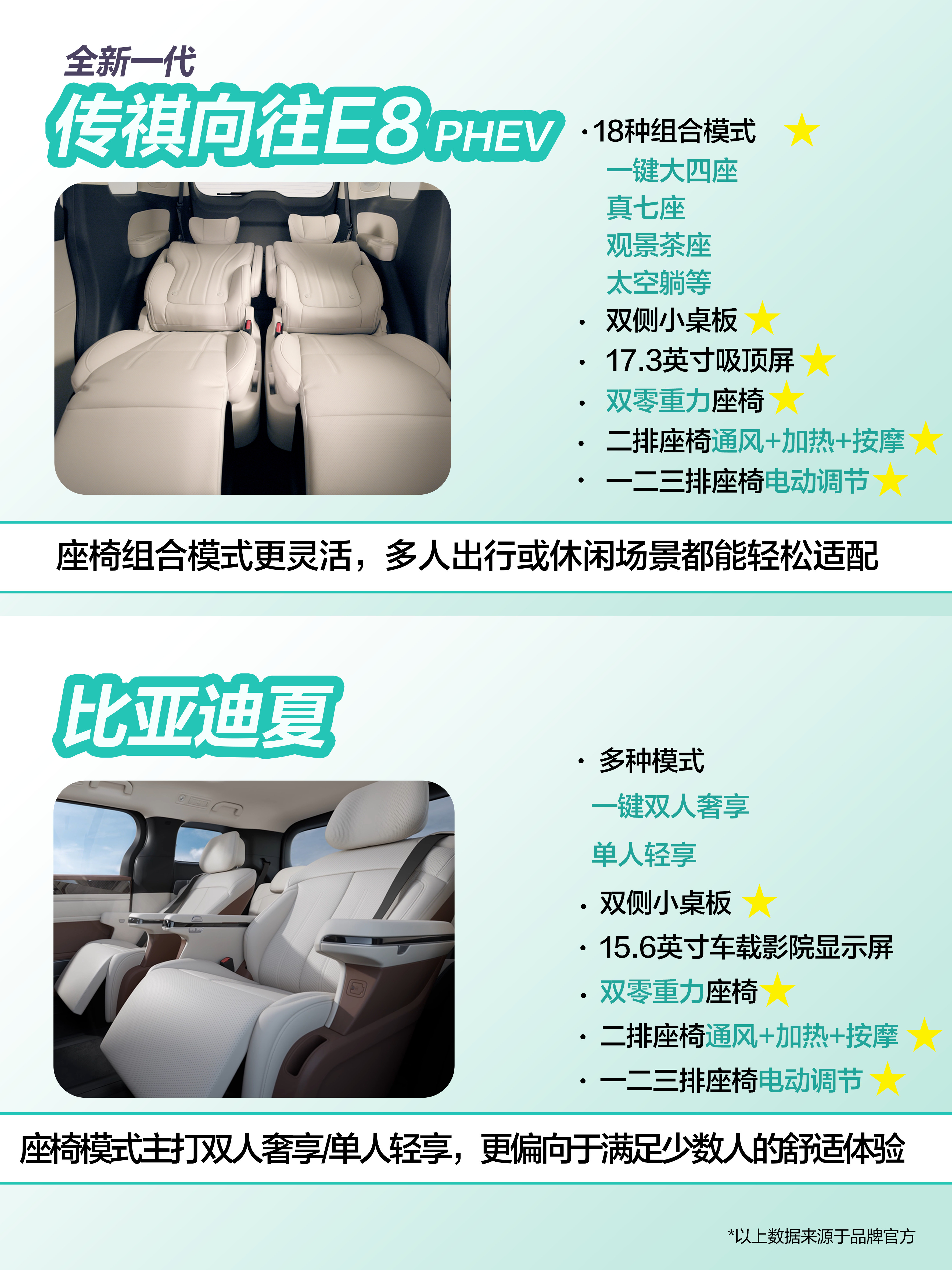救命！20万级MPV差别居然这么大？纠结全新一代传祺向往E8PHEV还是比亚迪