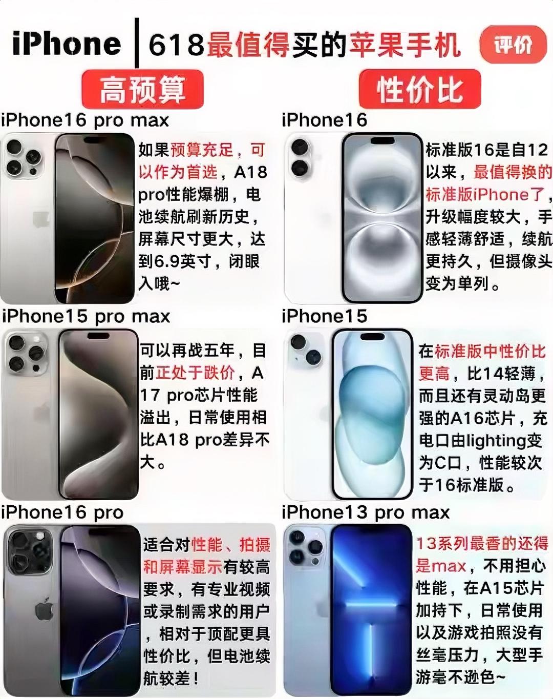 618iPhone手机哪款值得入手啊？