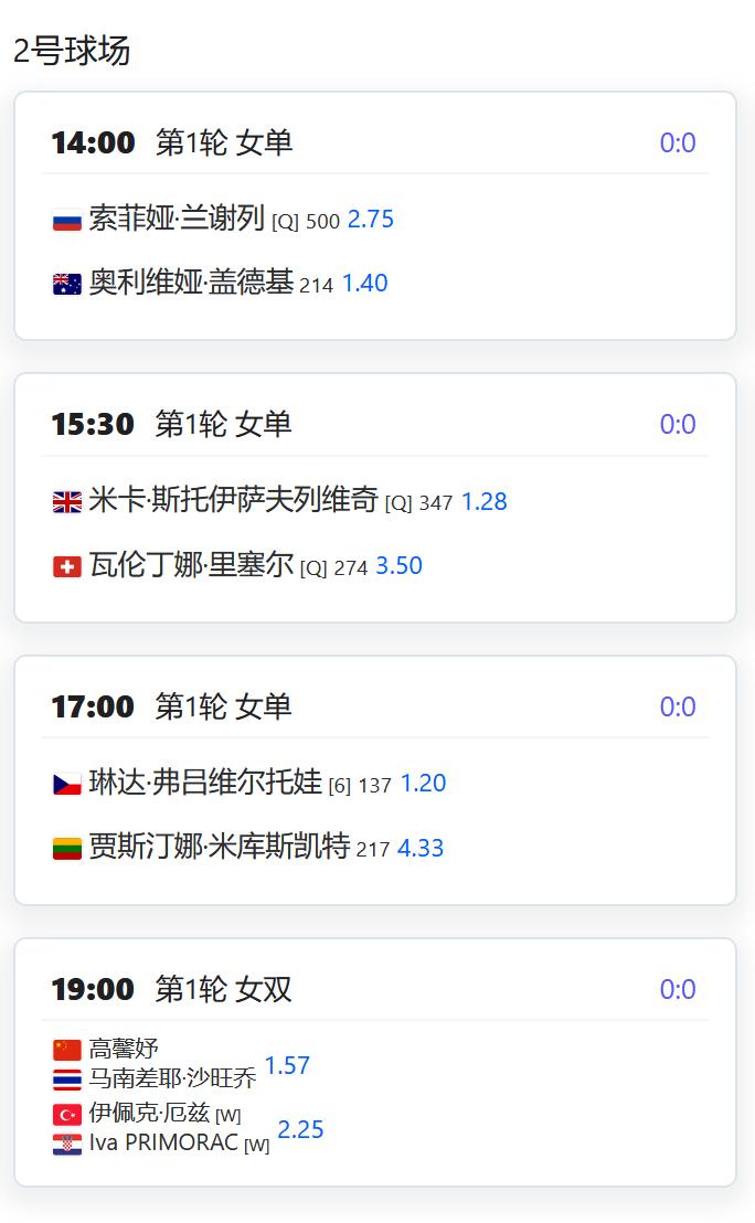 W100迪拜，高馨妤将面临一日双赛考验：先是单打第一轮对阵从资格赛突围的德国