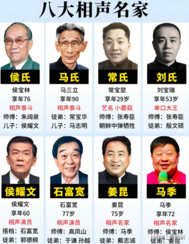 不厚道，侯宝林排第一，马季排末尾？在相声界，马季老前辈绝对是一座丰碑，不是一般人