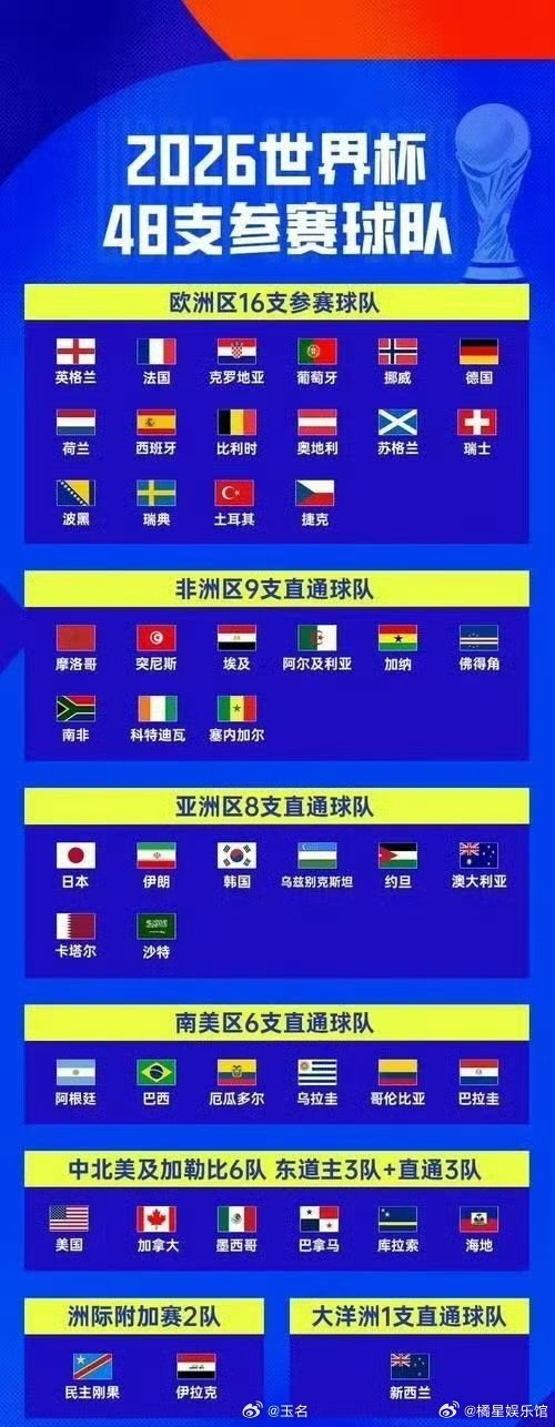 世界杯氛围感如约而至6岁足球小将立志夺冠世界杯脚下滚动足球，心中藏着远方，愿这