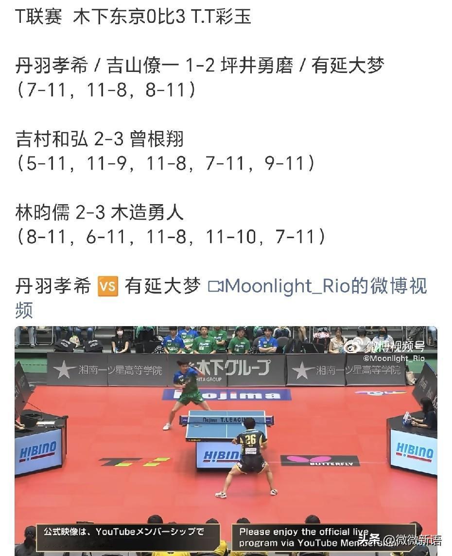 林昀儒今天又输球了。瑞典大满贯赛结束后，林昀儒和教练一起去日本打T联赛，昨天林