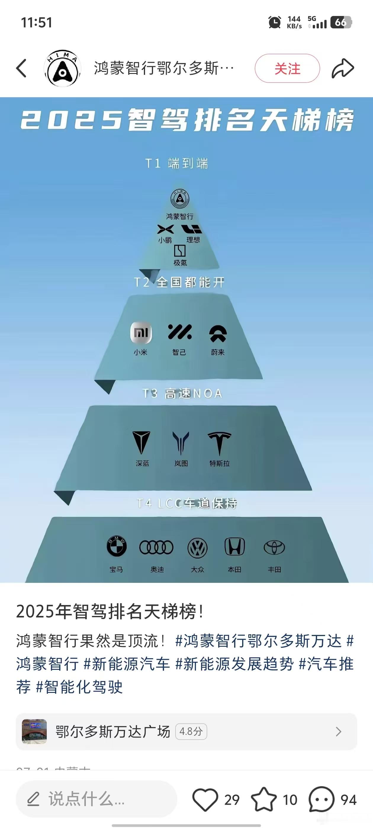 让我们恭喜特斯拉特斯拉fsd从第四梯队进步到第三梯队了可喜可贺🎉！！！！！！！