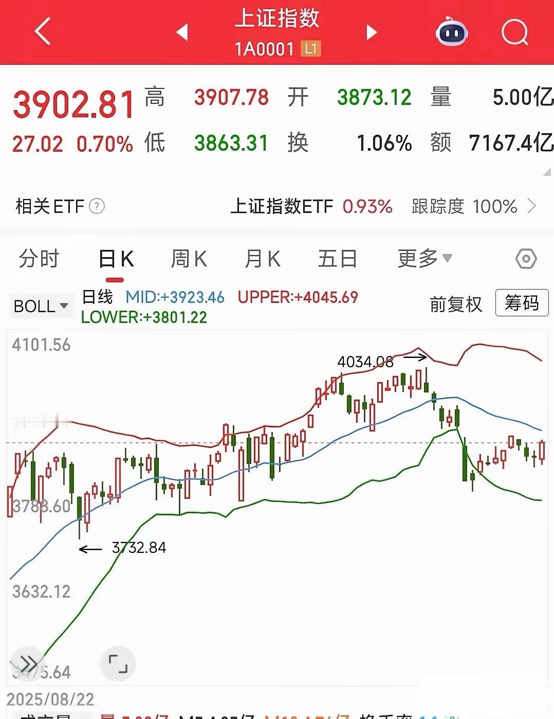 下周A股即将爆发的两个板块1.贵金属贵金属这个板块主要就是受期货和降息的影响比较