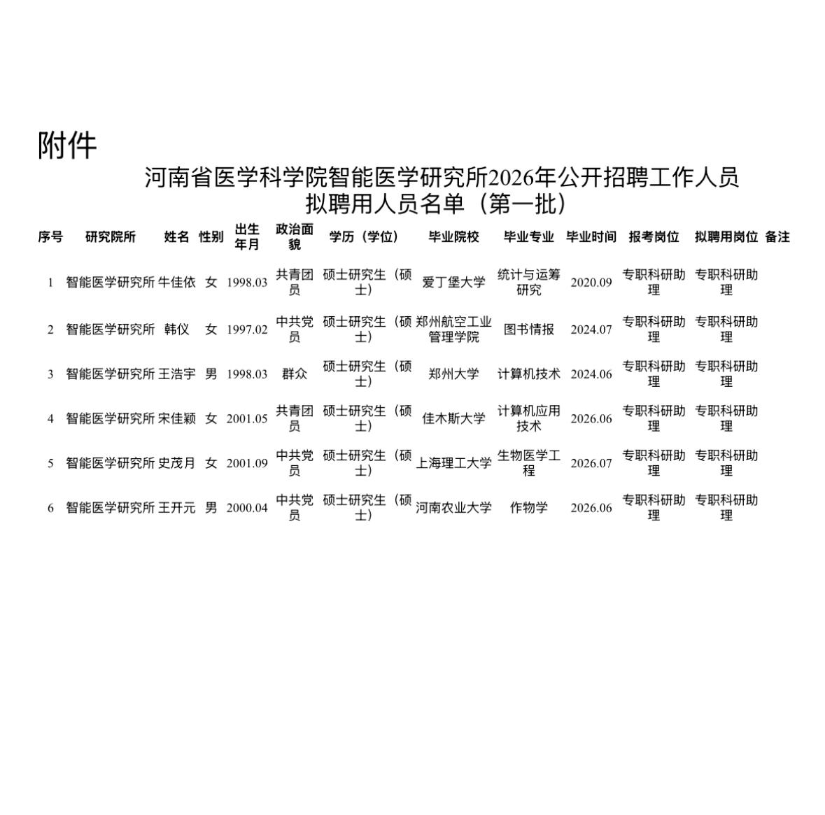 【河南郑州】河南省医学科学院智能医学研究所2026年公开招聘工作人员拟聘用人员名