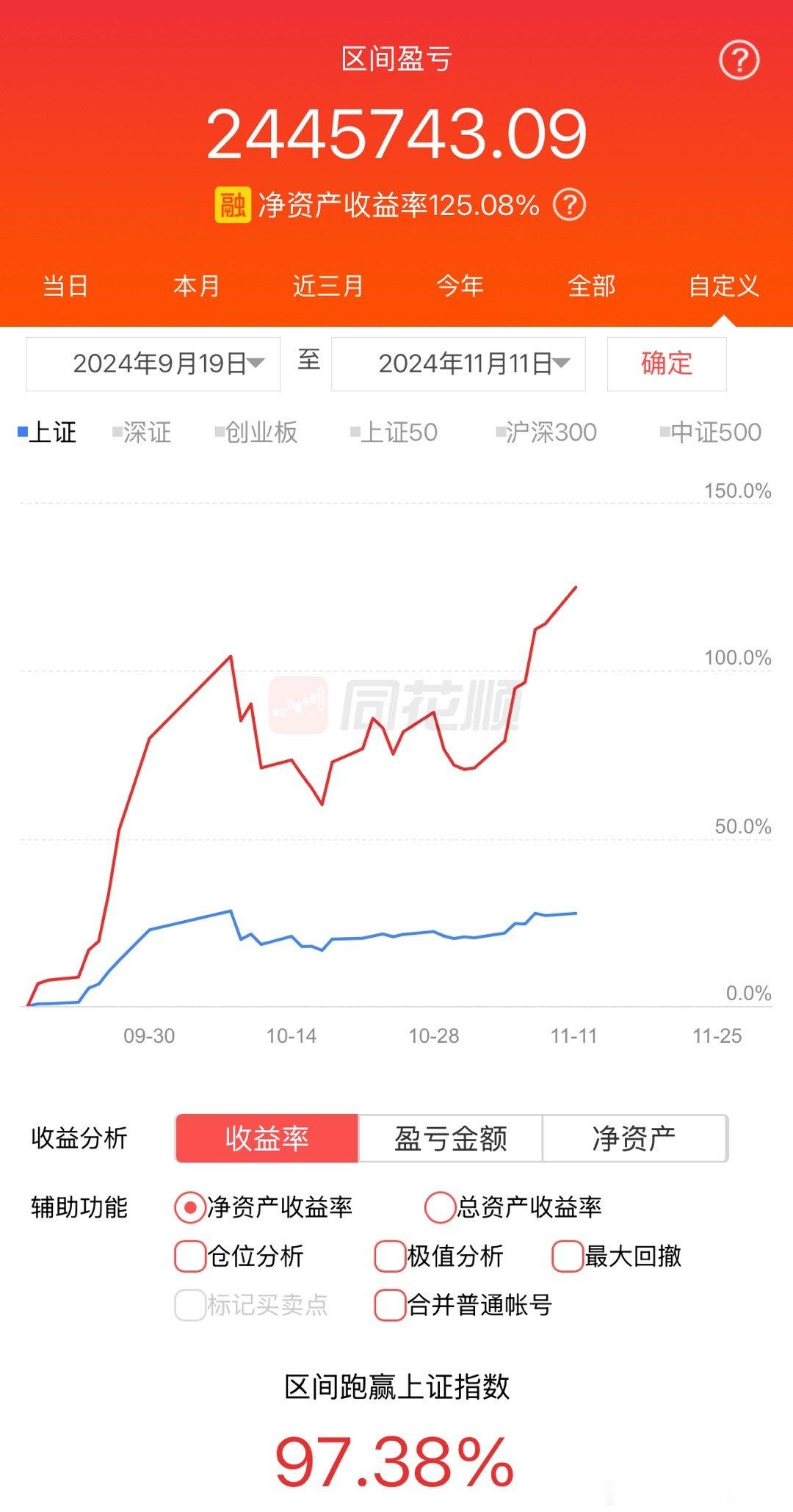 股票这玩意需要有正确的投资理念作指导、实力选股做基础，剩下的就真得交给运气了！运