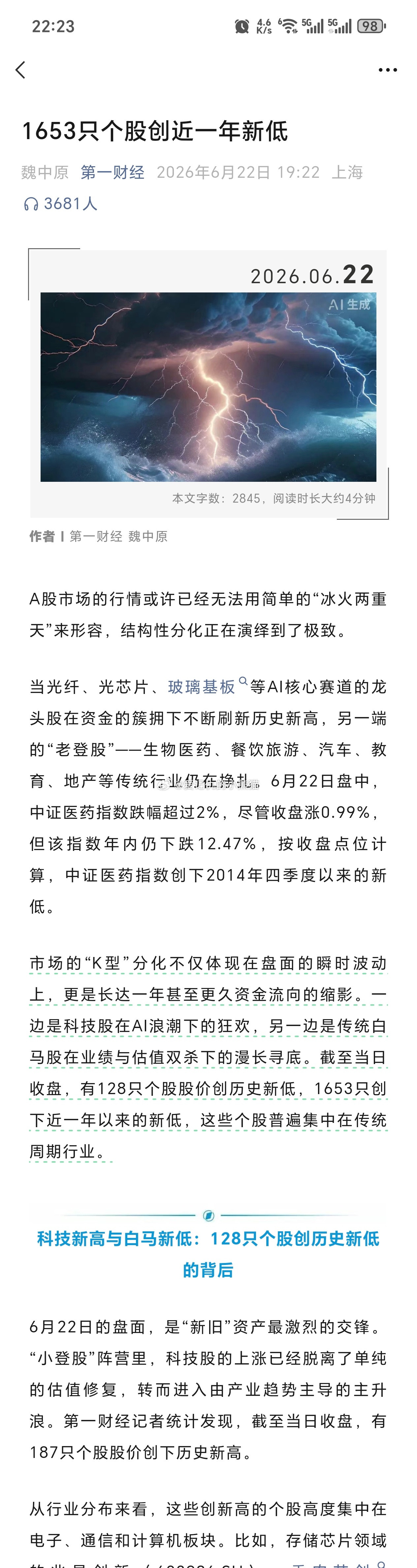 128只个股股价创历史新低，1653只创下近一年以来的新低，这些个股普遍集中在传