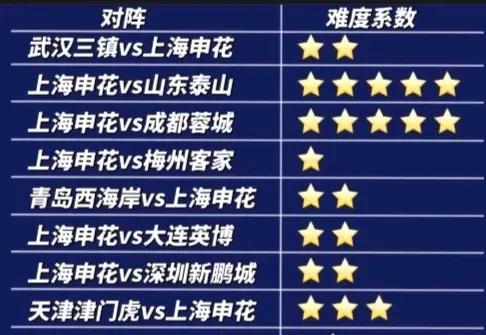 中超联赛夺冠集团，四支球队难度大比拼：本年度中超联赛争冠激烈程度空前，四支球队