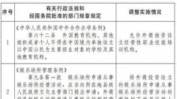 国务院决定: 在北京市暂时调整实施有关法规和规章规定