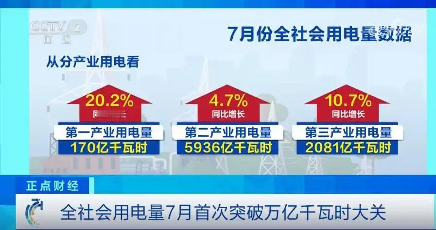 放眼全世界，现在只有中国在拼命造水电站、核电站、光伏电站，很多人不理解这是为什么