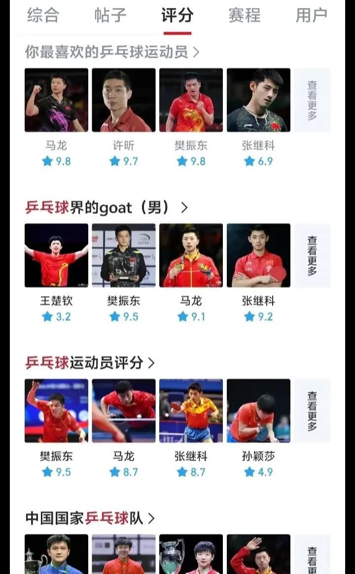 好像知道这是谁打的分？王楚钦的3.2分和孙颖莎的4.2分打的极好！虎扑是个什么