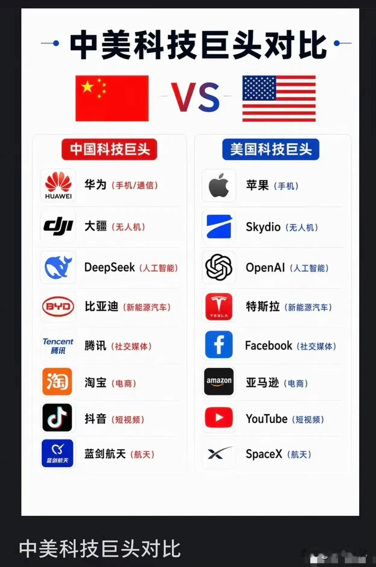 我们的科技巨头，已经具备了和美国科技巨头并驾齐驱的实力。如果美国不采取霸权式