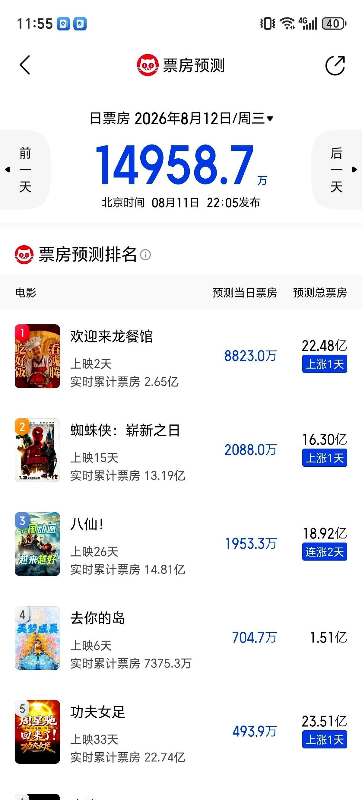 18.92亿。大半夜刷到这个预测数据，我没忍住笑了一声。《八仙》这回，终究还