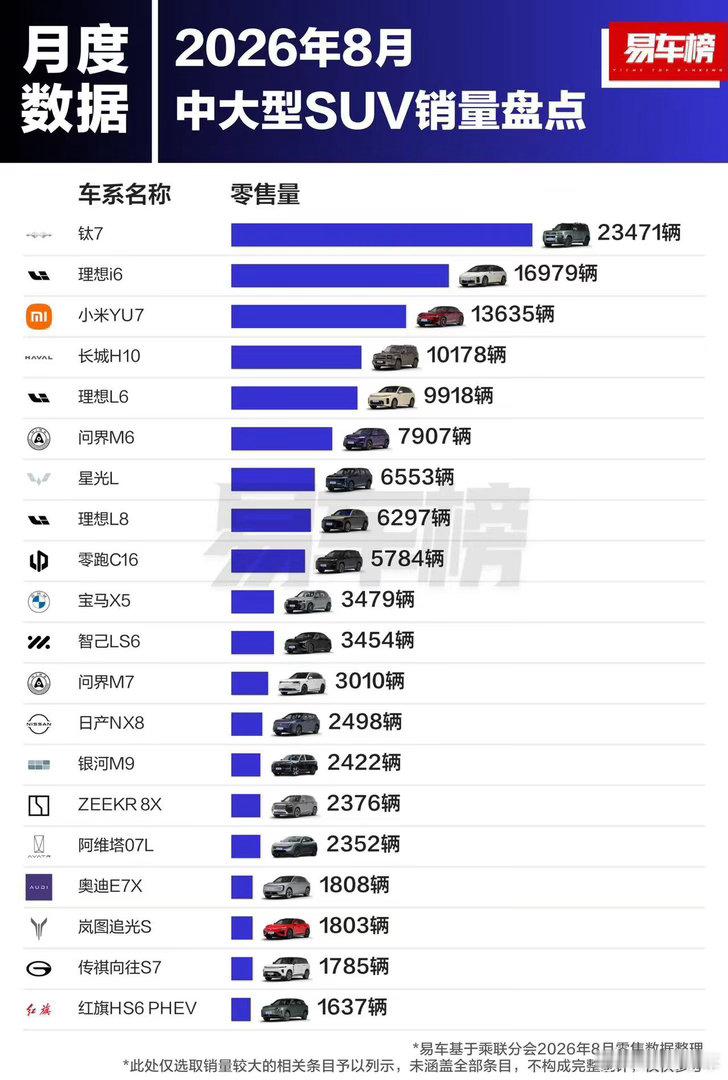 八月各级别SUV销量排行榜～​​​