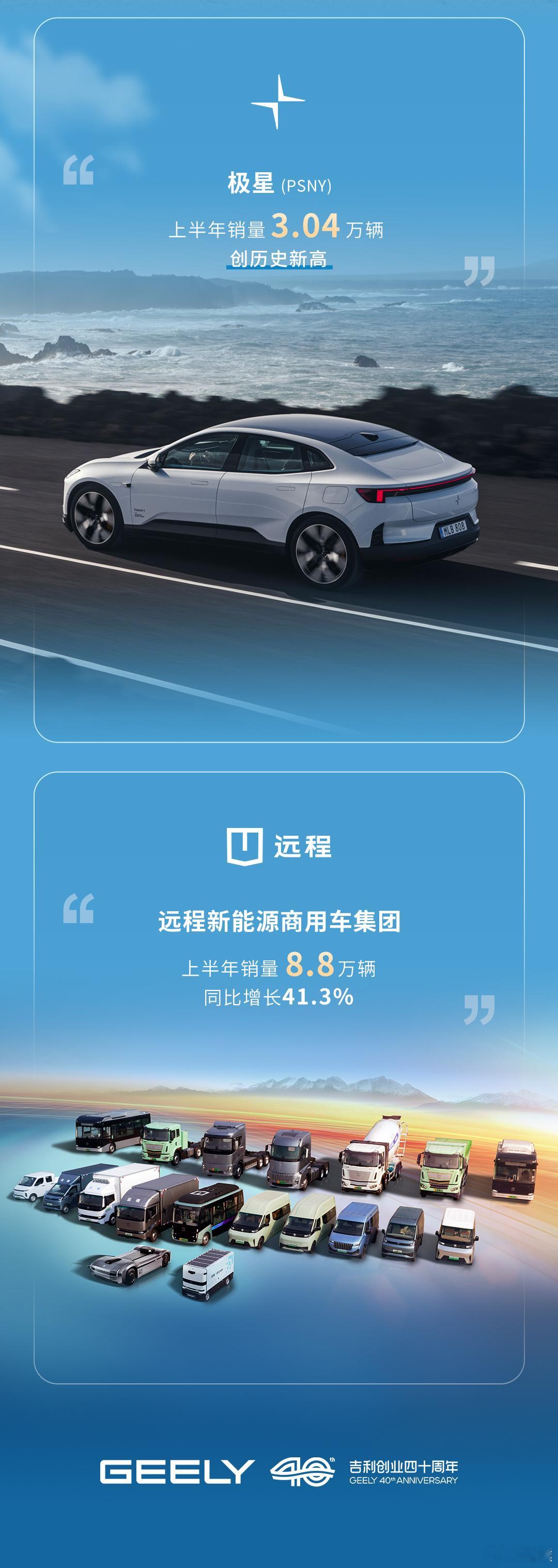 吉利集团发布2026年上半年总销量1934842辆，新能源销量1100893辆，