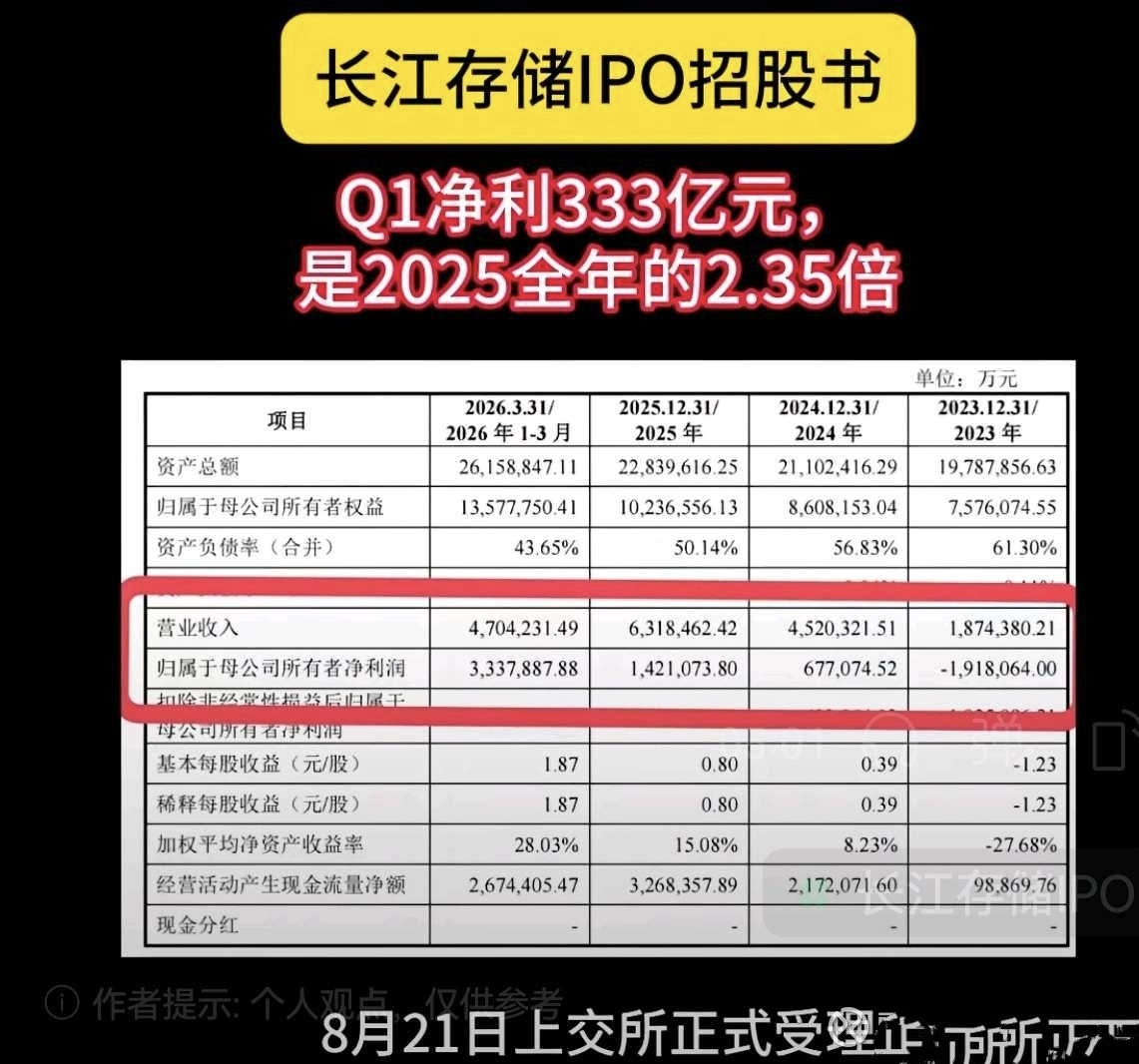 长鑫科技：网上单配号中签率P_1=0.4714%长江存储假设：据相关披露，其发行网上可分配股份为长鑫