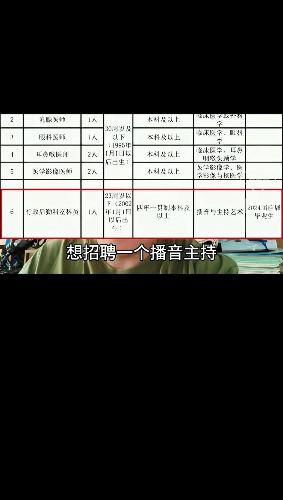 一医院招行政后勤科室人员，第一个要求是2001年1月1日后出生，但年龄要23岁以