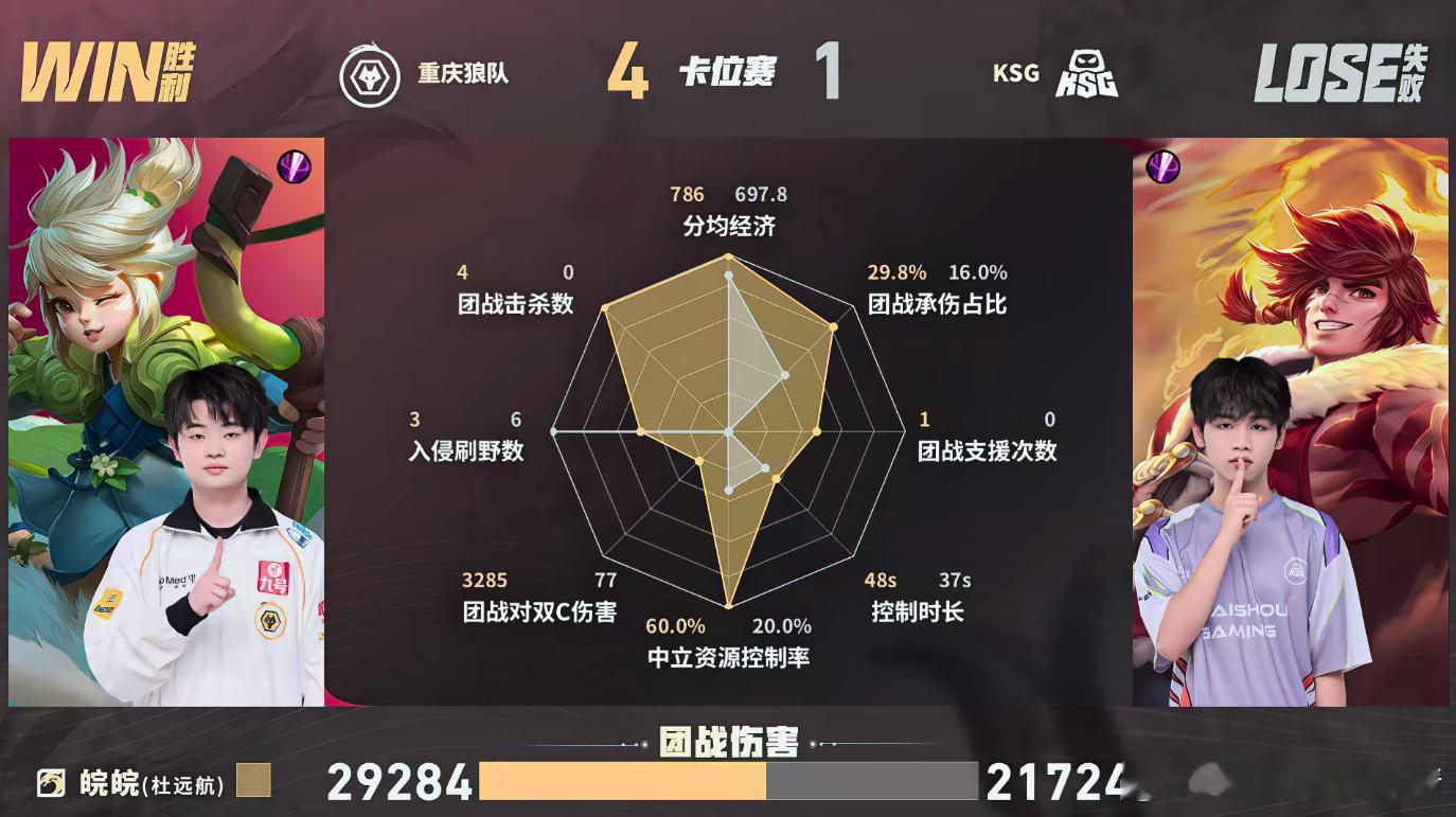 KPL道崽的守约好准狼队成功复仇KSG一开场道崽守约遭到两个人围剿，凭借精准射击