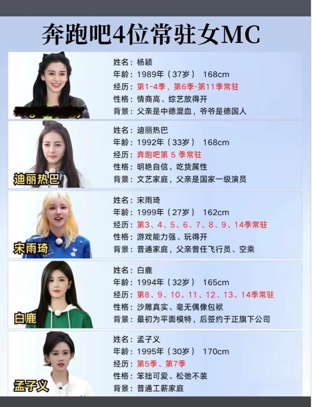 奔跑吧的五位常驻女嘉宾哪一位是你心中的白月光杨颖迪丽热巴宋雨琦白鹿孟