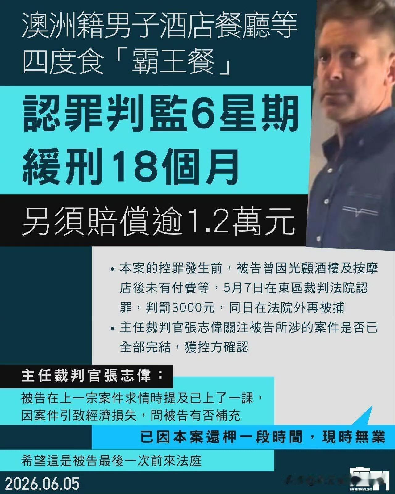 老外在香港吃霸王餐被判入狱六星期一名50岁澳洲籍男律师涉嫌在港九多间食肆进