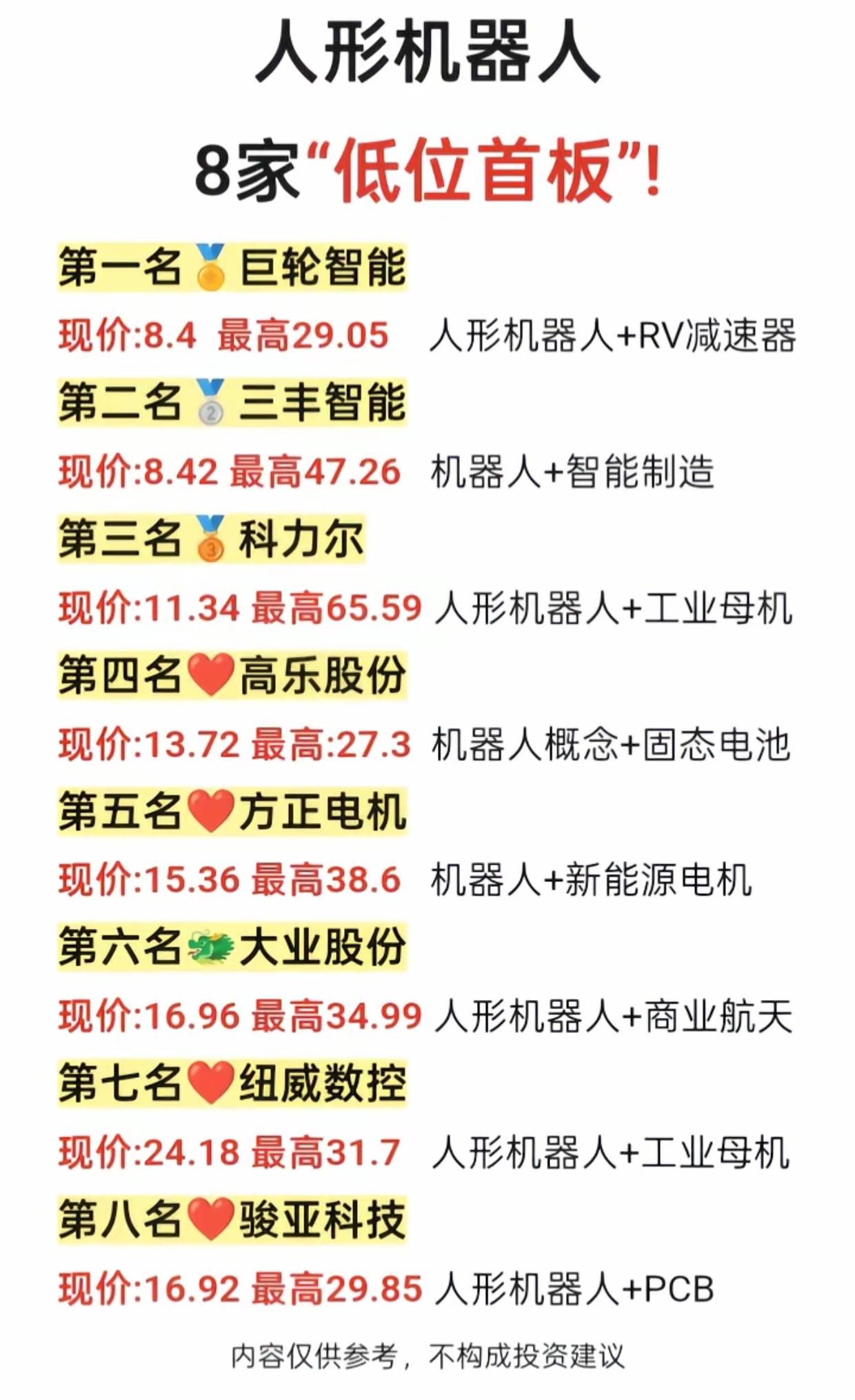 人形机器人赛道爆火！8只低位首板潜力股名单曝光，谁能接力主升浪？人形机器人板