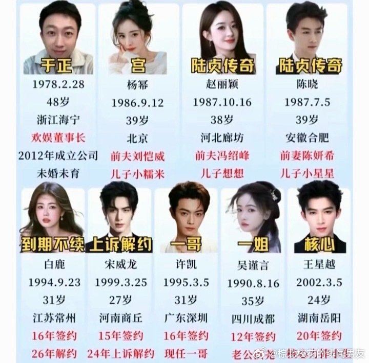 于正捧红的明星​