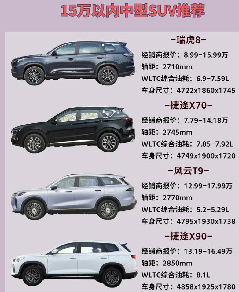 15万以内想挑一台能装又好开的中型SUV，这四台可以纳入备选清单！首先是瑞虎8
