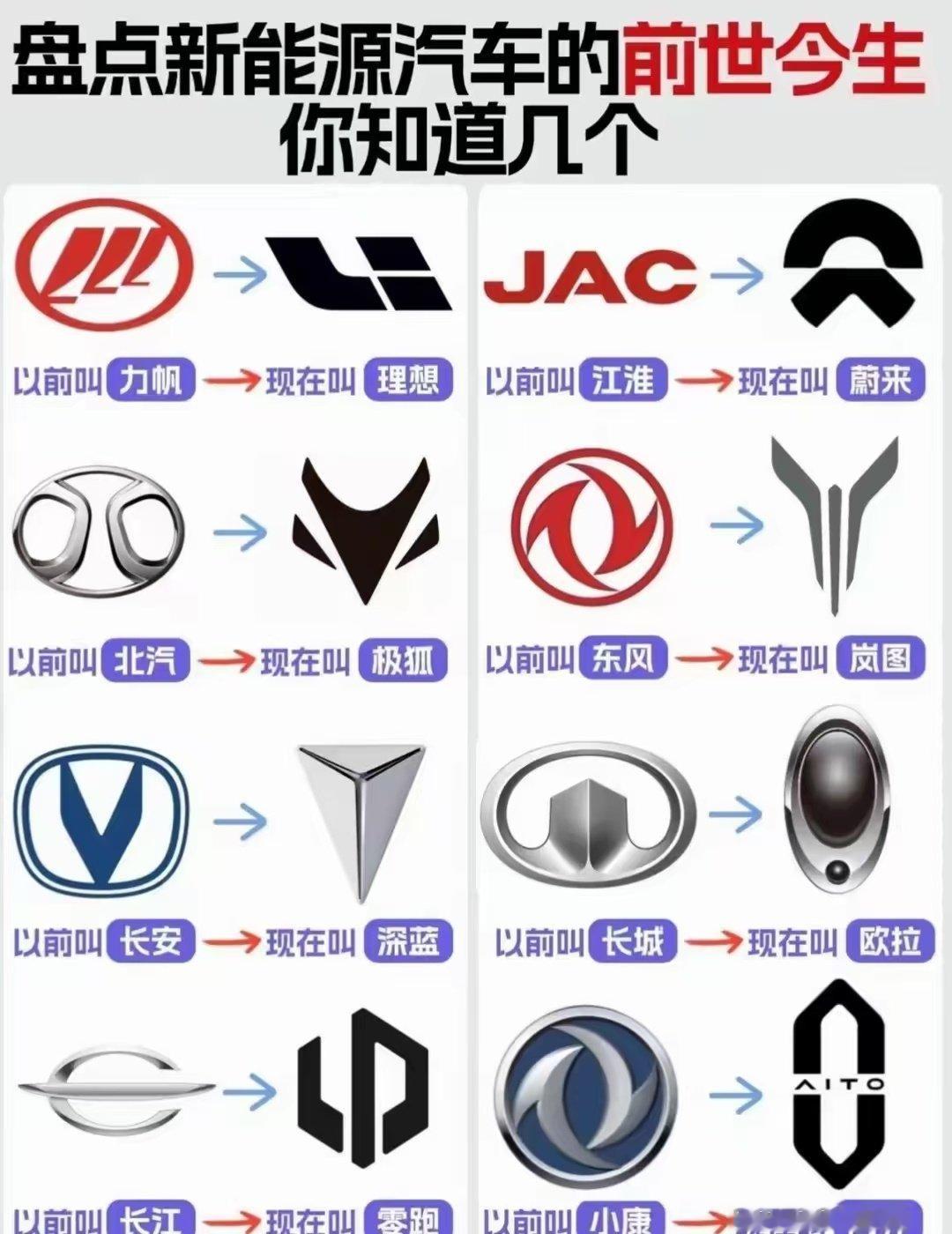 汽车厂家好不容易把车标扁平化了，结果现在问界又变回东风小康，蝴蝶效应会不会逐个拍上其他家去[扁嘴]话