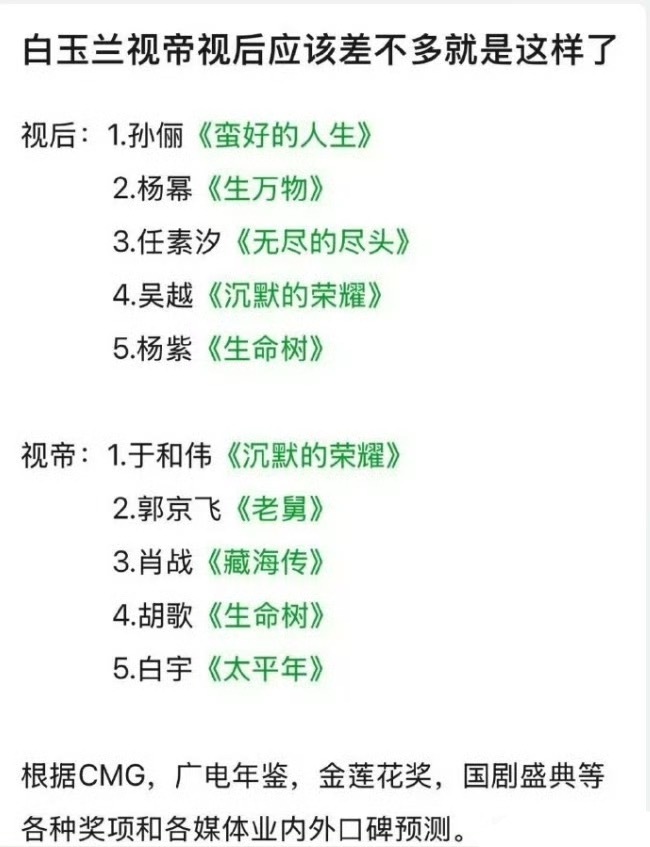 大热的白玉兰视帝视后的人选，你压谁？2026白玉兰提名名单预测