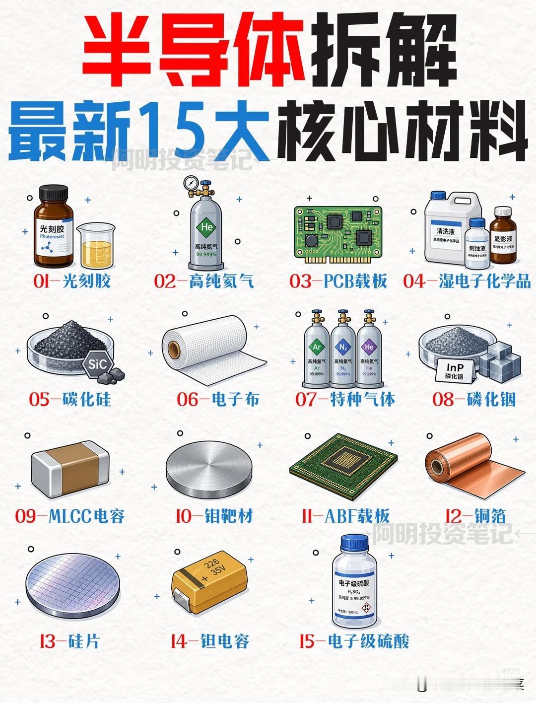 半导体材料国产替代：15大核心赛道，谁能突围？在AI算力、新能源汽车需求爆
