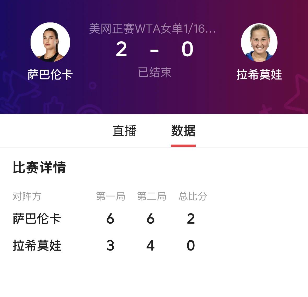 1️⃣1号种子白俄罗斯萨巴伦卡6-3、6-4横扫乌兹别克斯坦拉西莫娃；2️⃣1