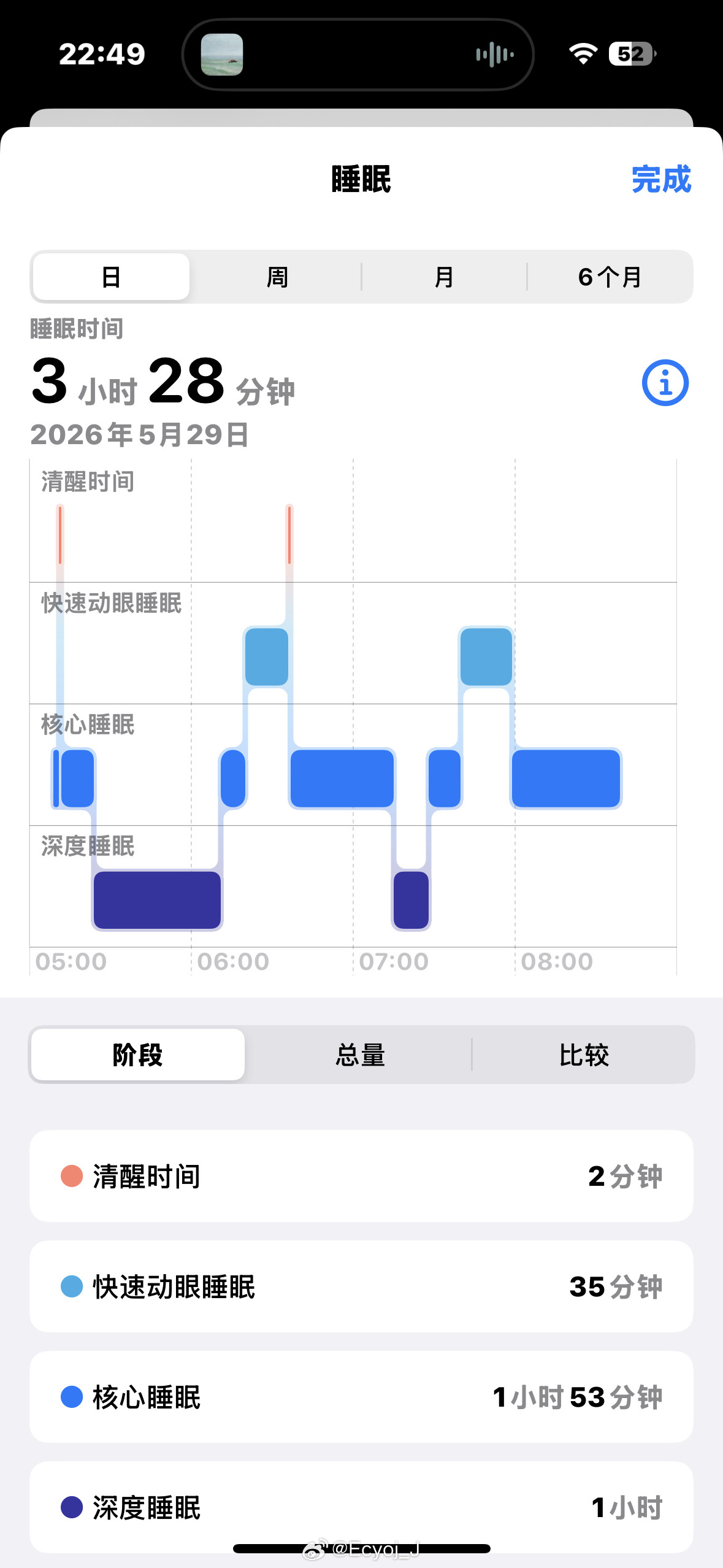 我真求我自己，别再看这个主角了赶紧睡吧昨儿就睡了这么一会儿会儿明早还得7点半爬起