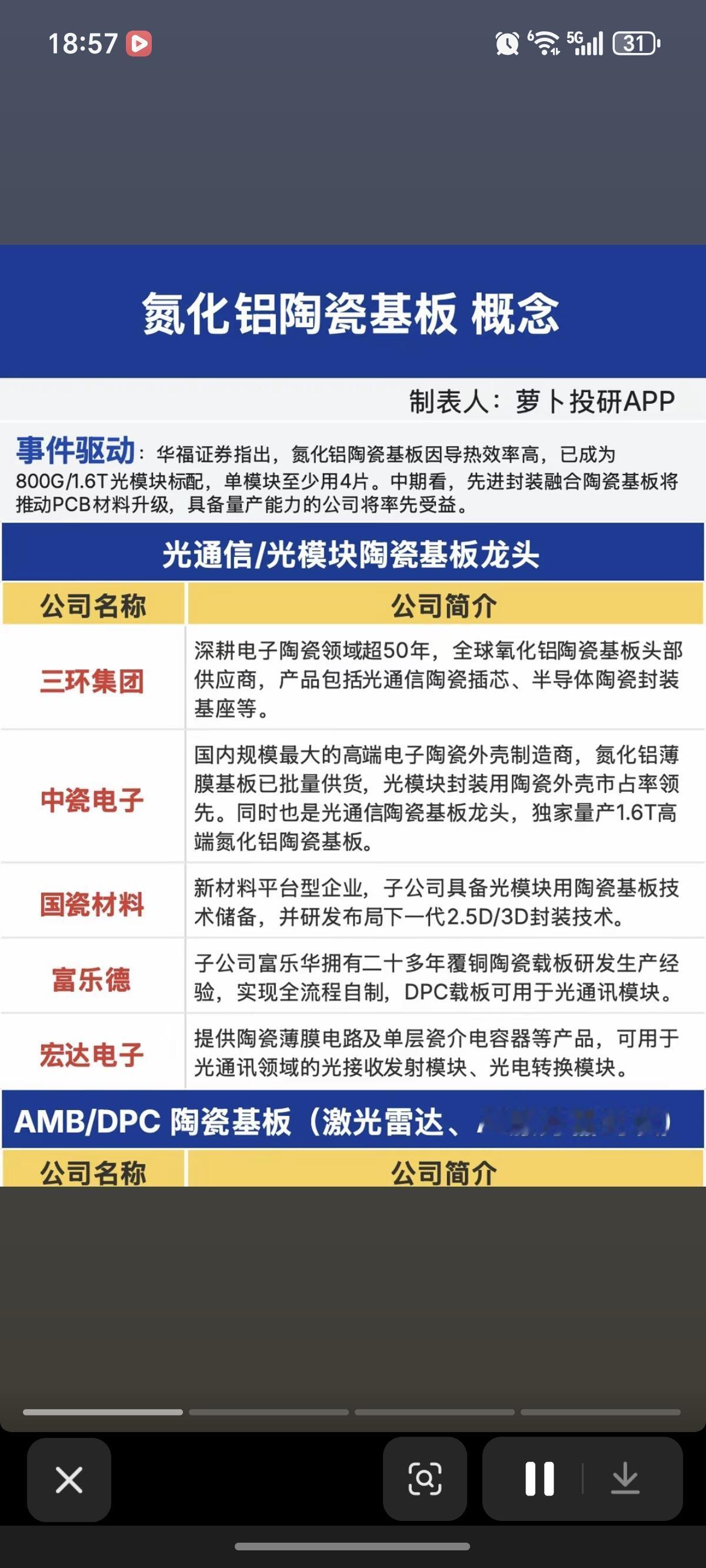 氮化铝——陶瓷基板！1.光通信/光模块陶瓷基板2.AMB/DPC陶瓷基