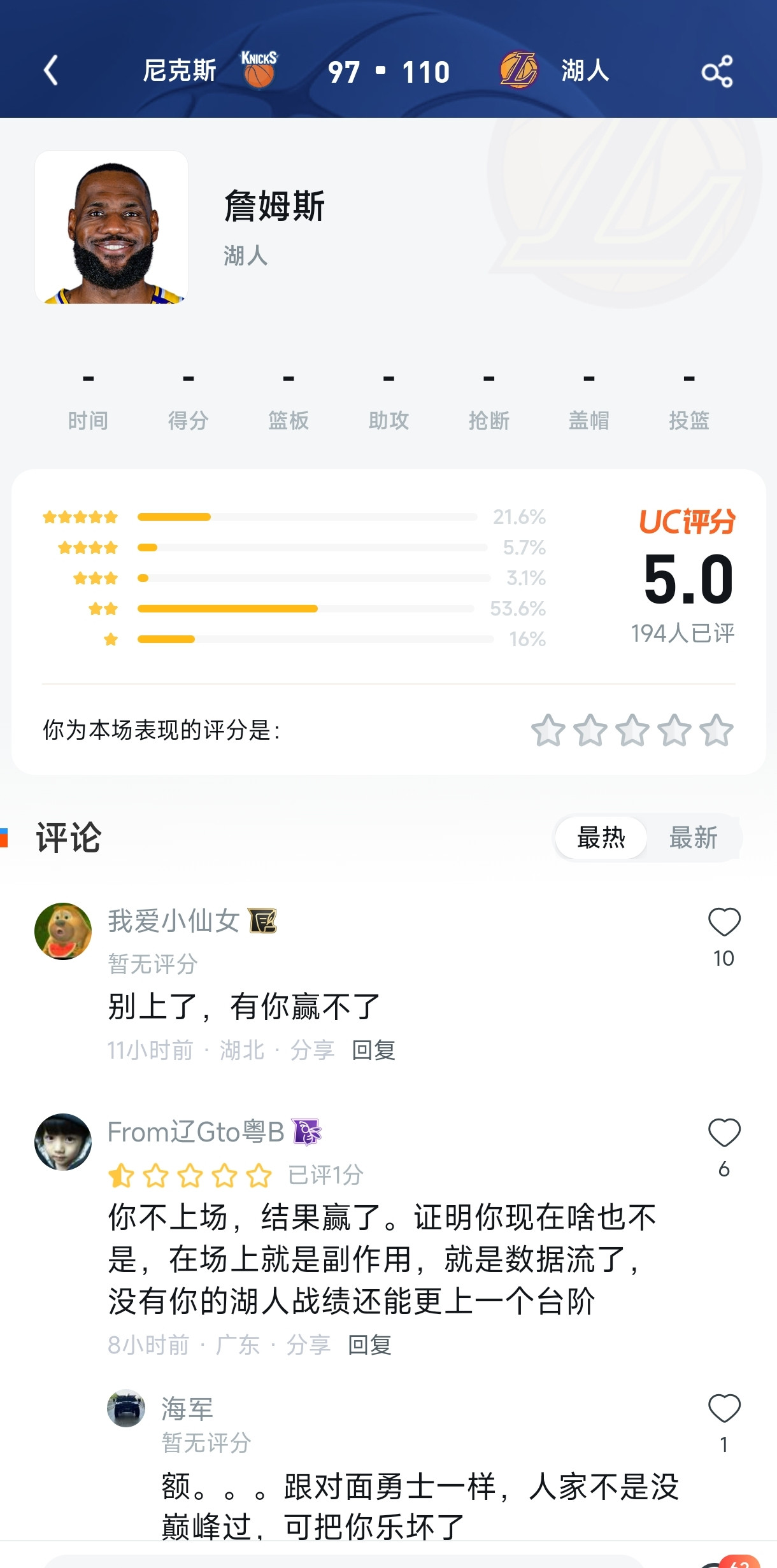 湖人无詹姆斯反赢尼克斯，东契奇35分引爆争议：评论区5.0分背后的‘缺席审判’