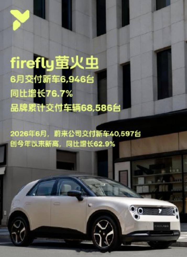 复盘蔚来销量ES8和ES9的销量好属于大家都会做的事情。  我最近也在...