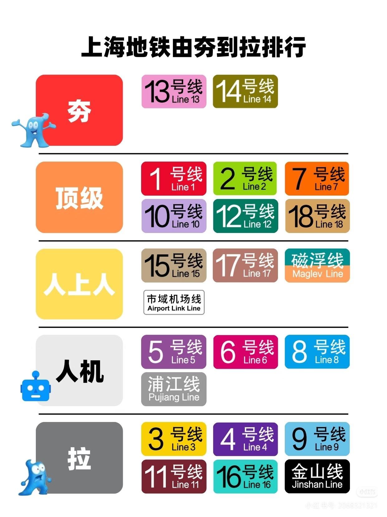 上海地铁14号线目前超火！它采用自动驾驶，顿挫感极小（此处对比下1号线）。列车为