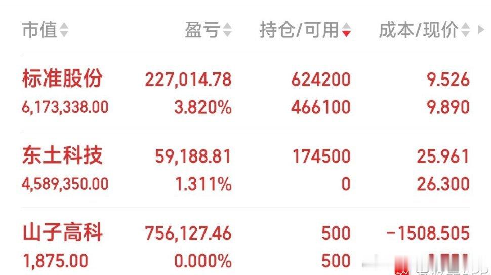 今天又加了标准股份，期待新主人到来！//:9.48元继续建仓重组股标准股份！一但